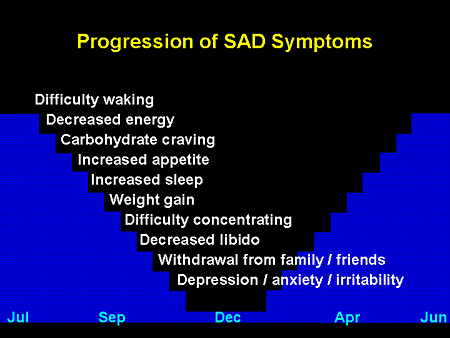 seasonal-affective-disorder-symptoms